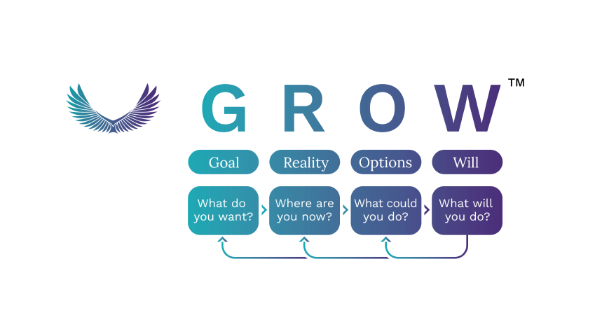 This is the framework for the GROW model for coaches